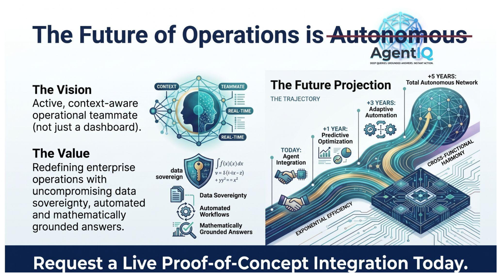 Autonomous Future of Operations