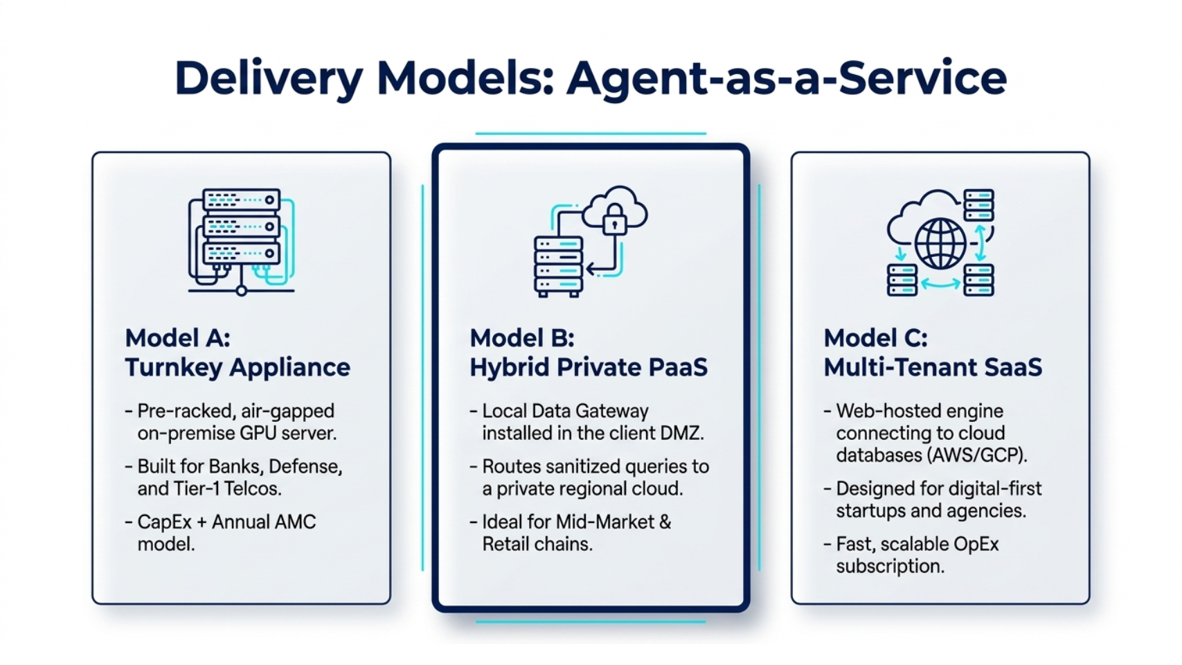 Delivery Models: Agent-as-a-Service