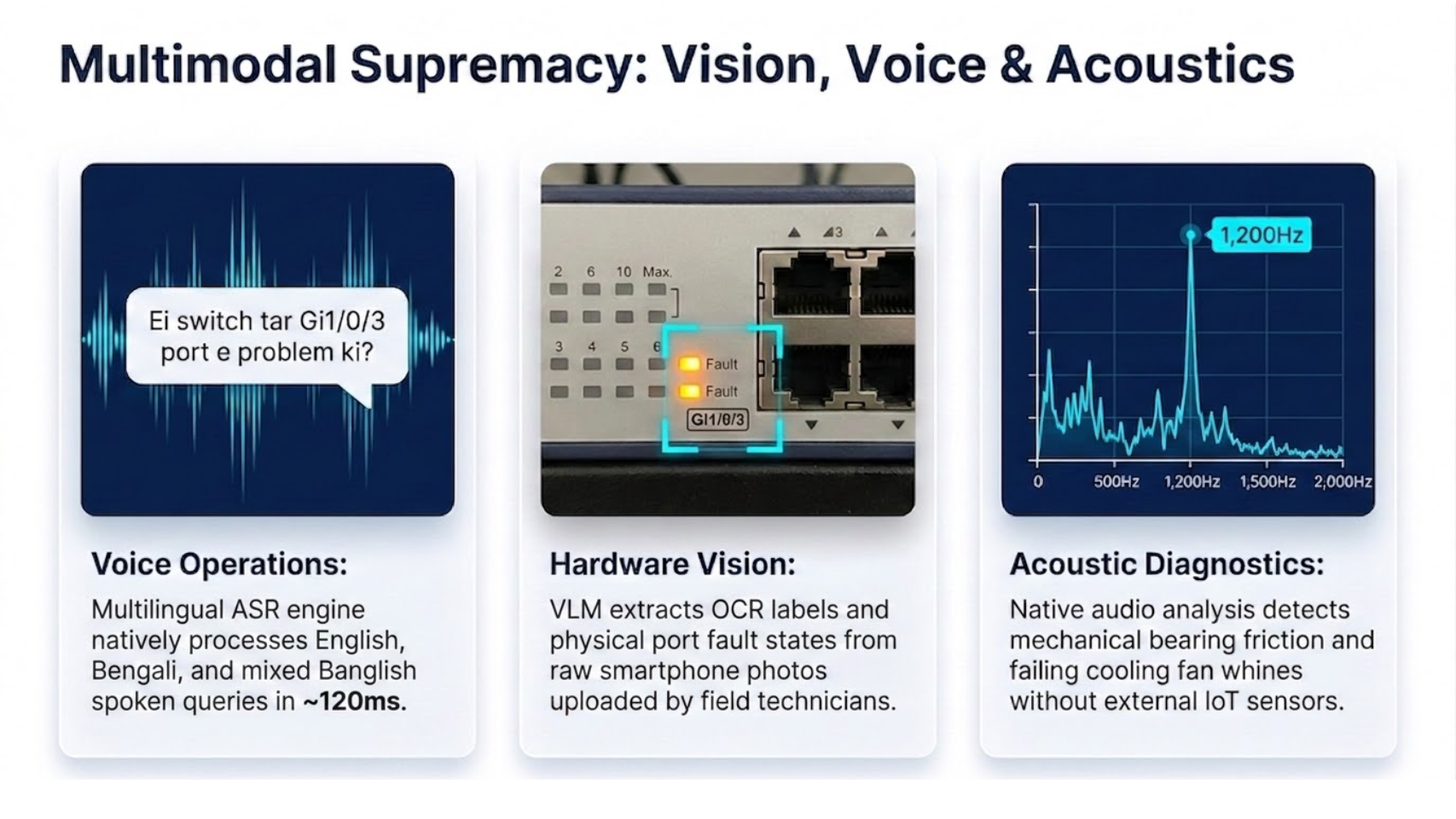 Multimodal Sensory Core