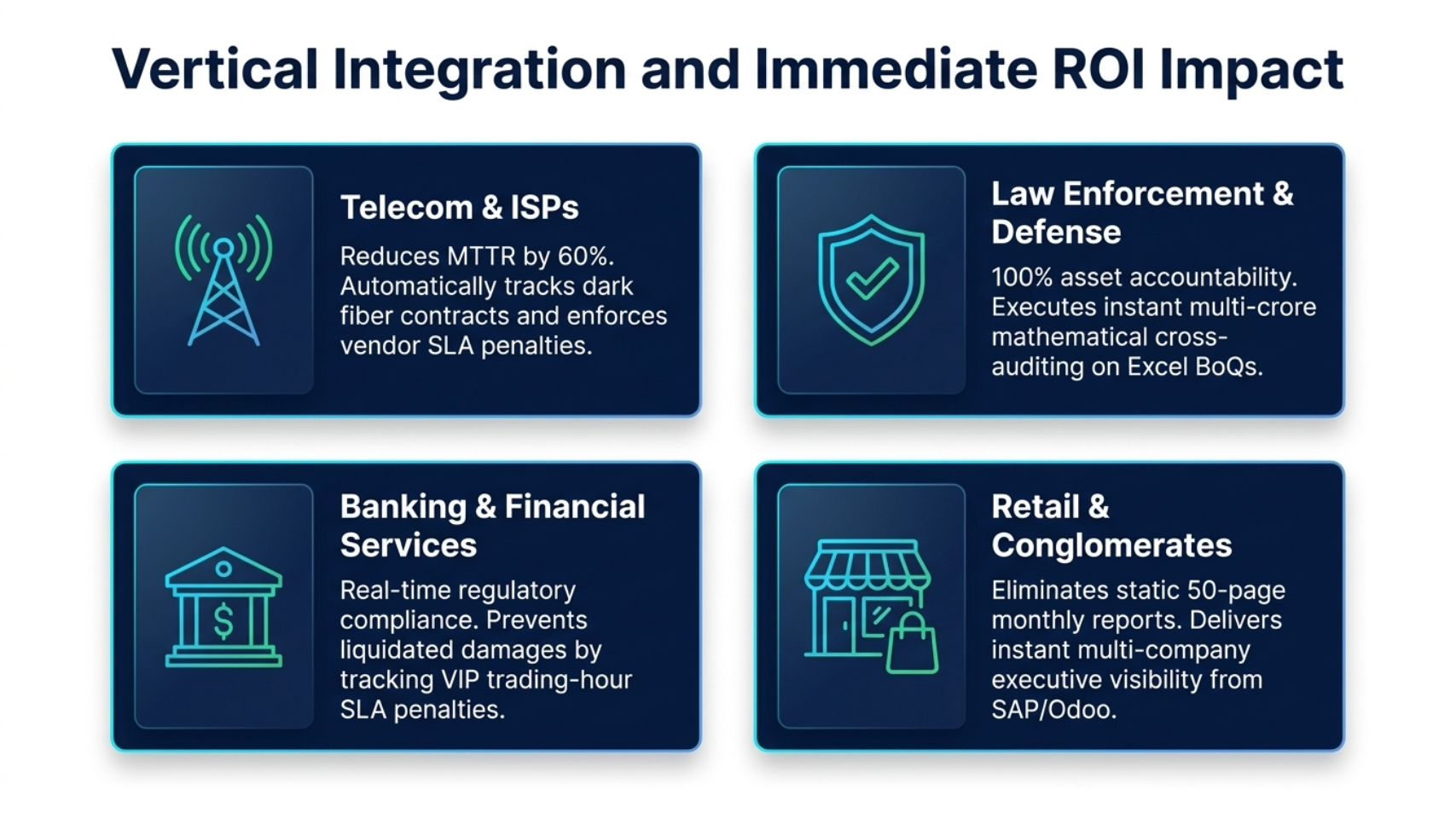 Vertical Integration and Immediate ROI Impact