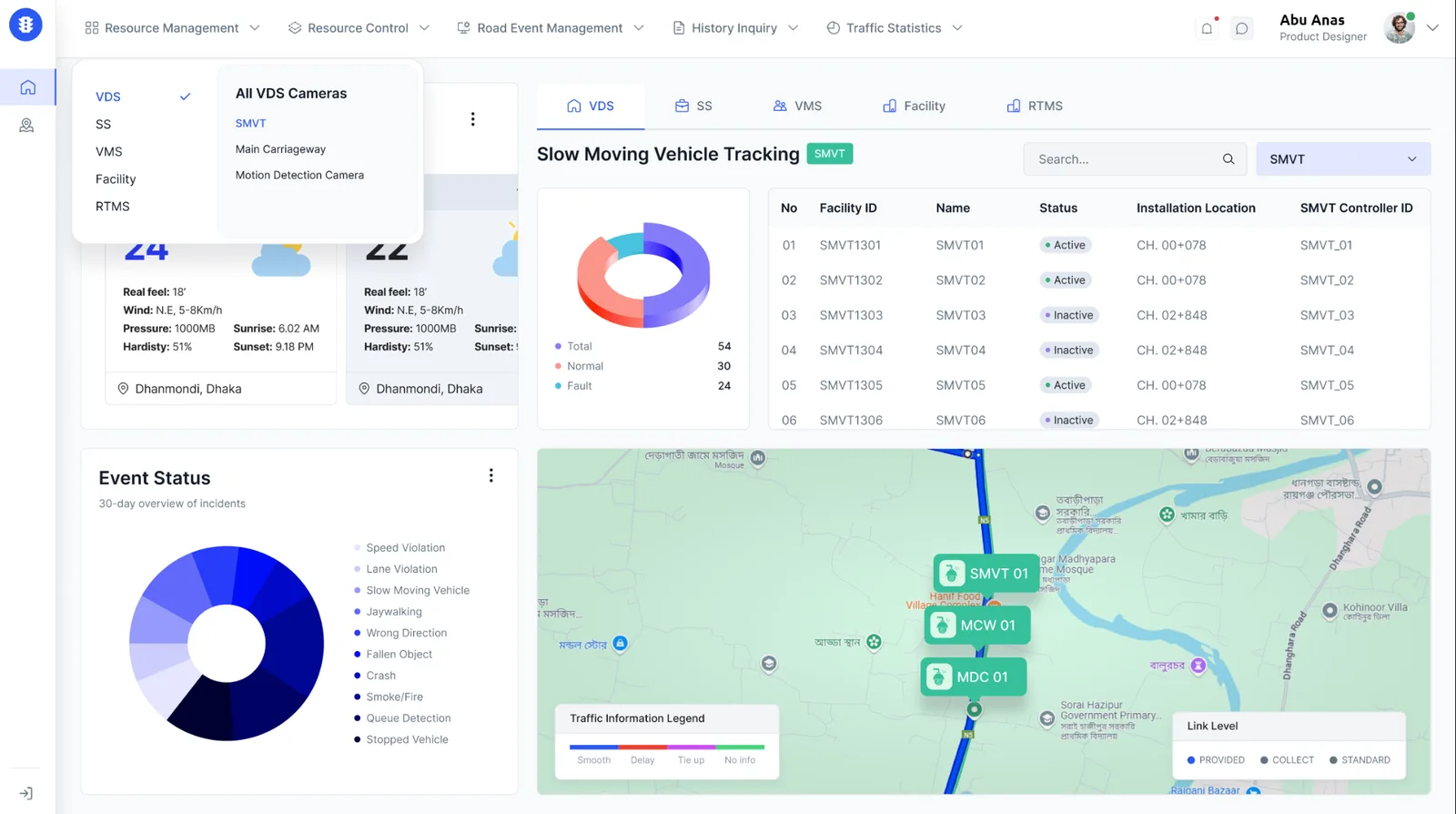 SASEC II Highway Corridor Dashboard