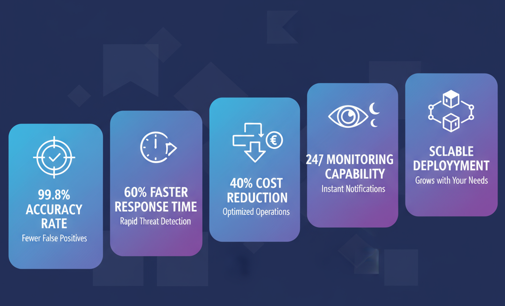 AI Analytics Benefits