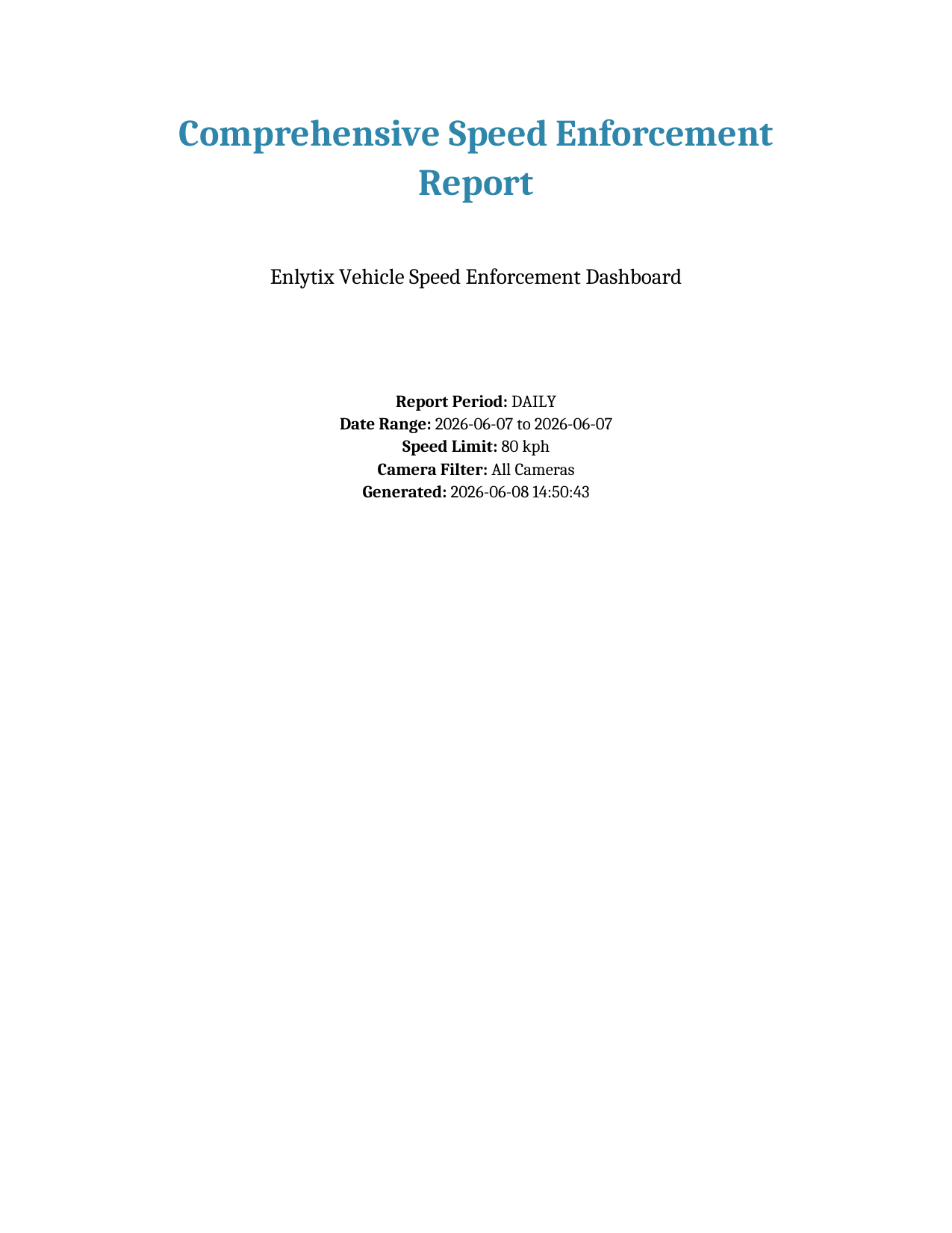 Expressway Speed Report