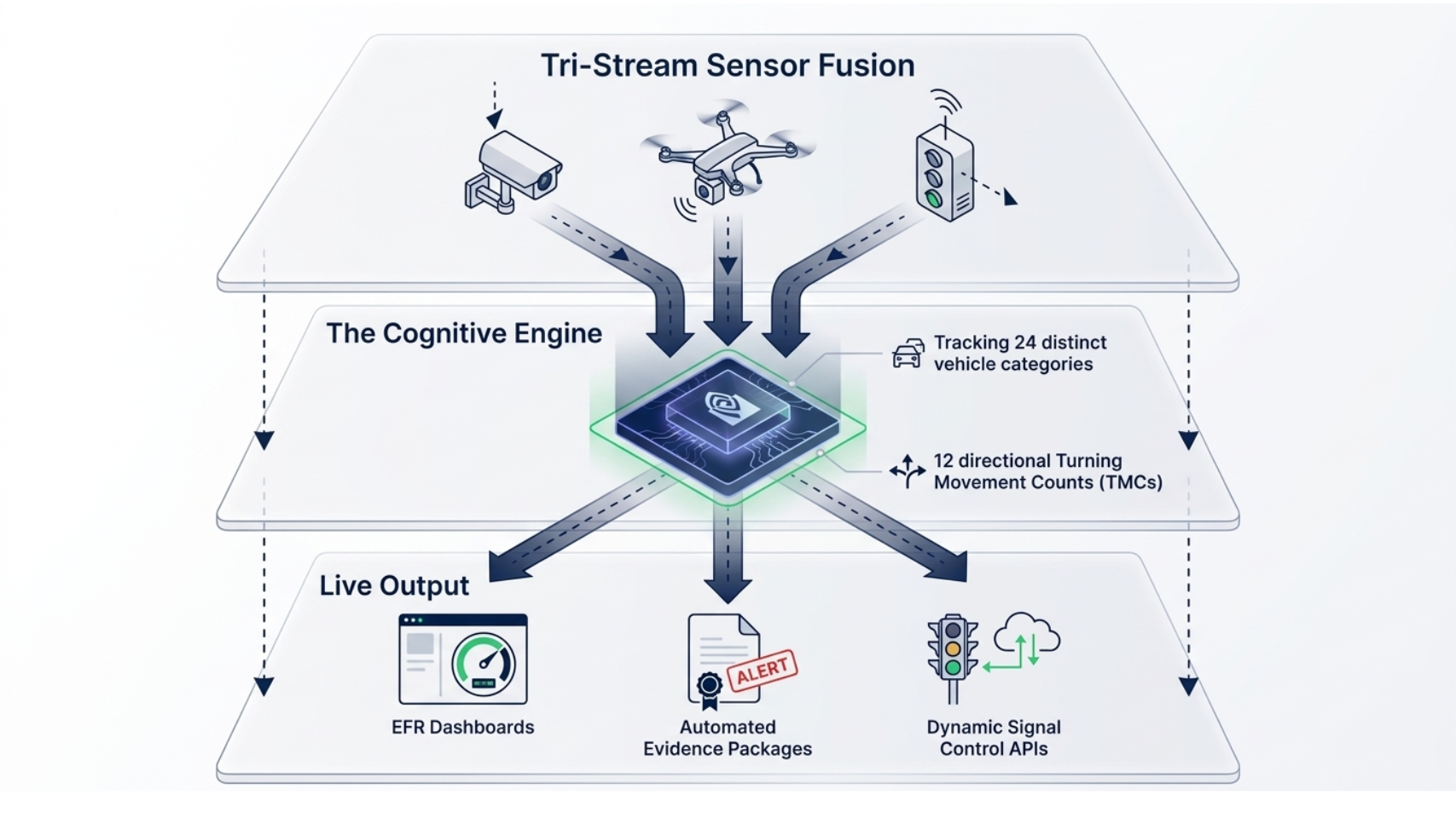 Sensor Fusion