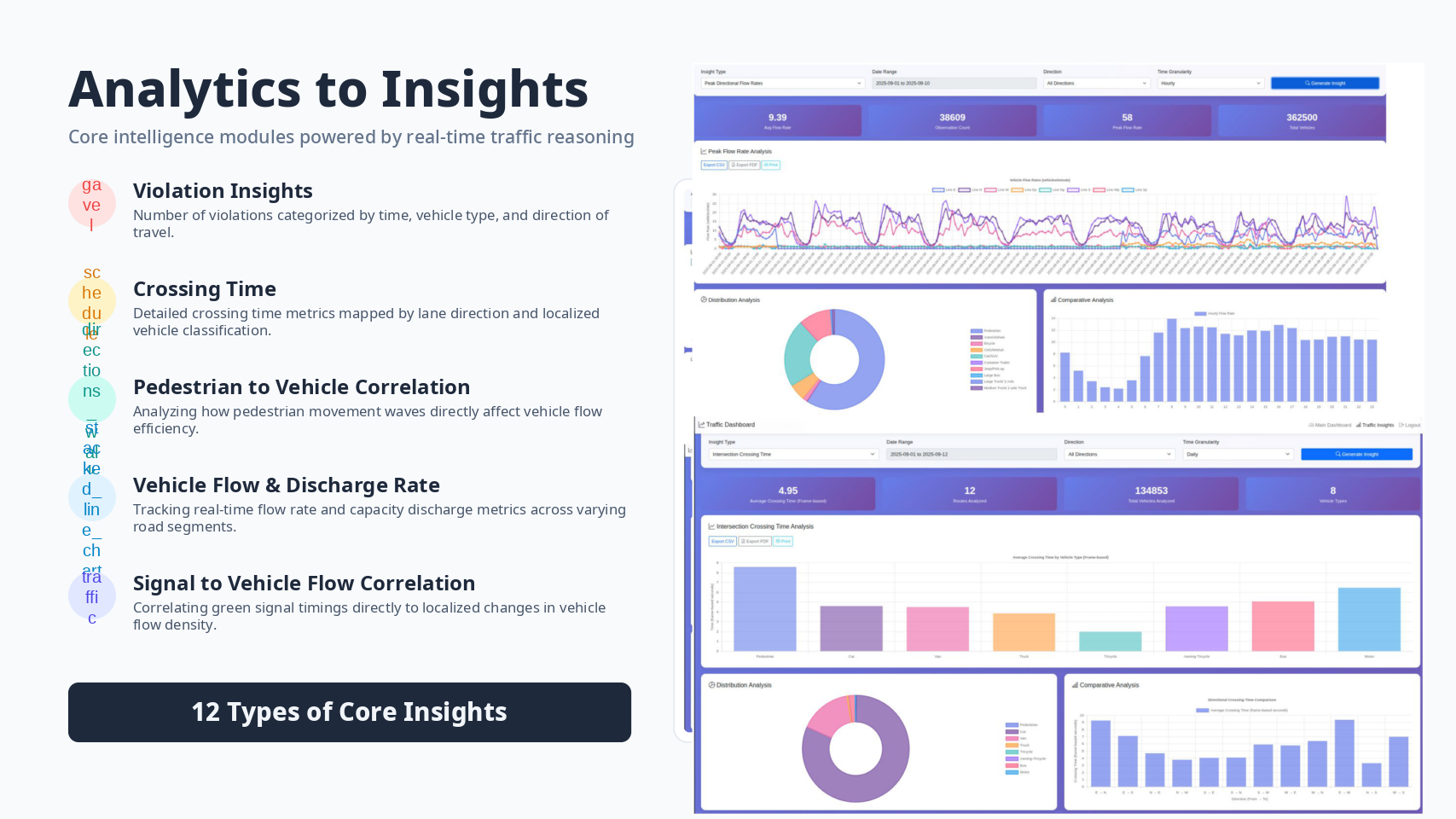 Analytics to Insights