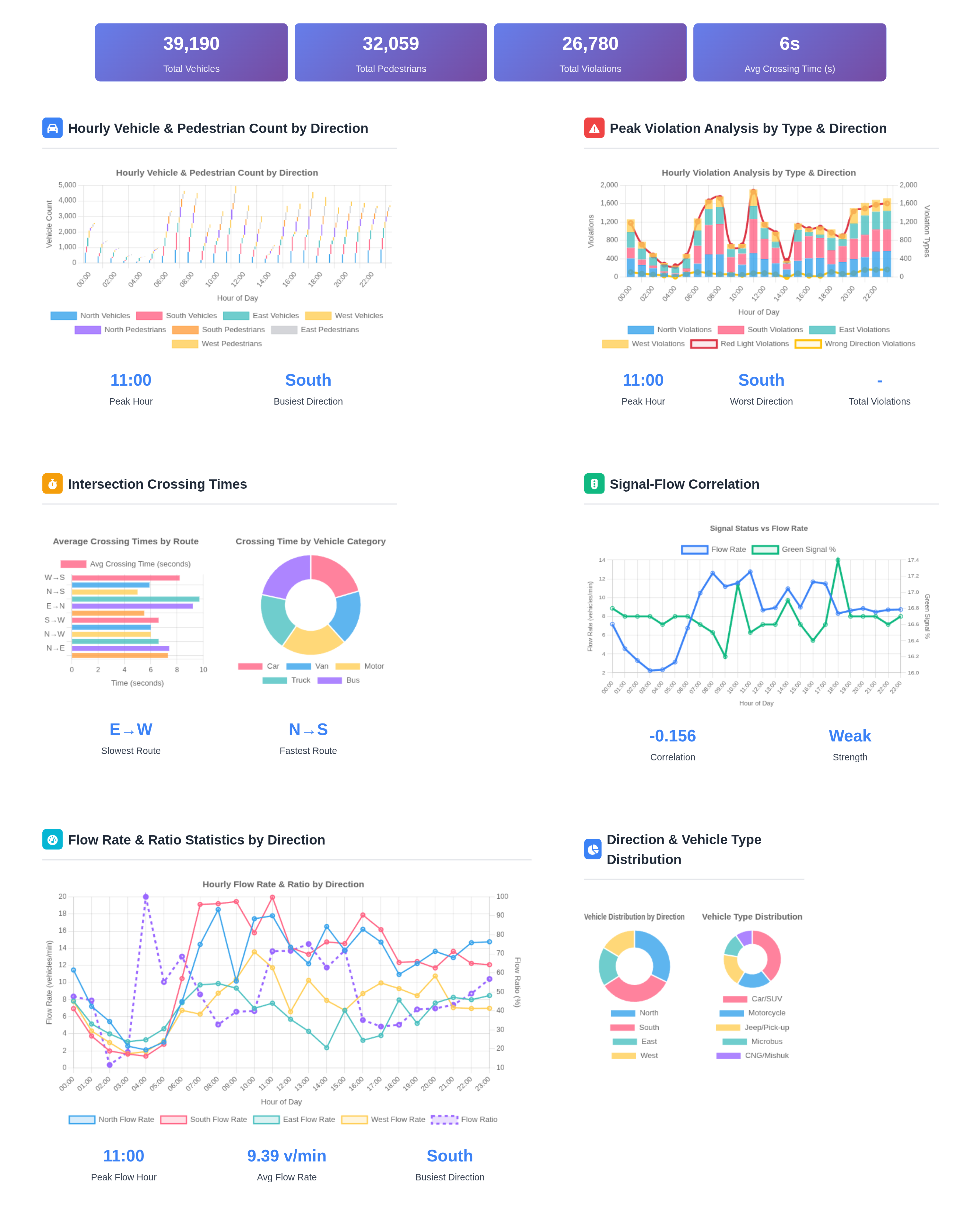 Gulshan 1 Traffic Summary Dashboard
