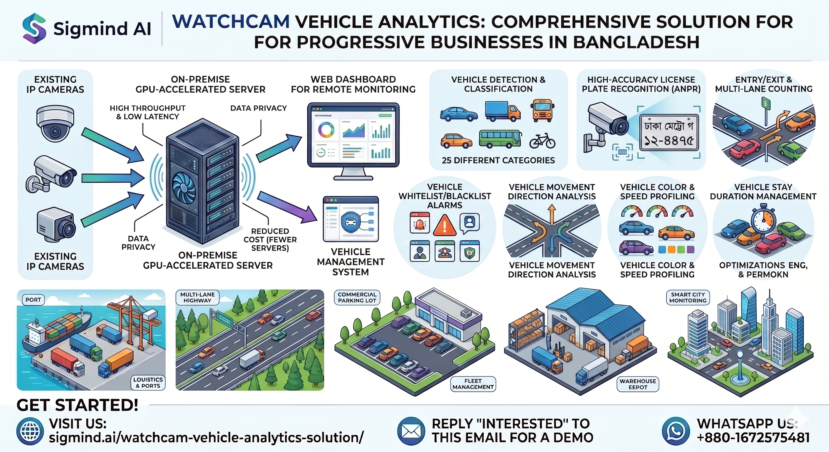 Watchcam Movement Intelligence Infographic
